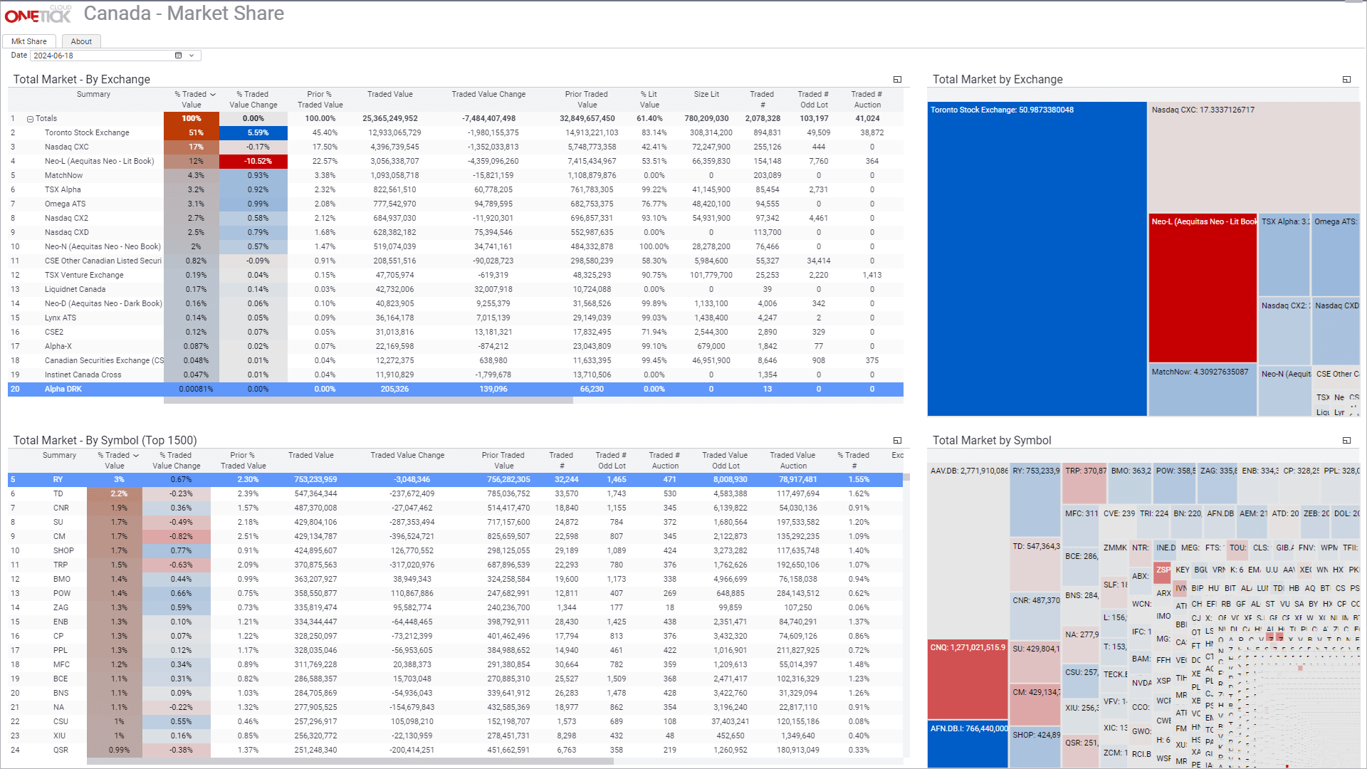Onetick cloud services real time historical market data on demand