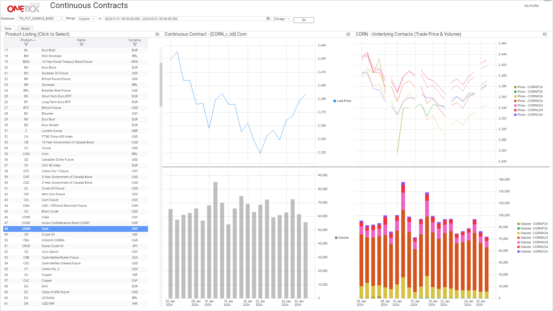 Futures Continuous Contracts