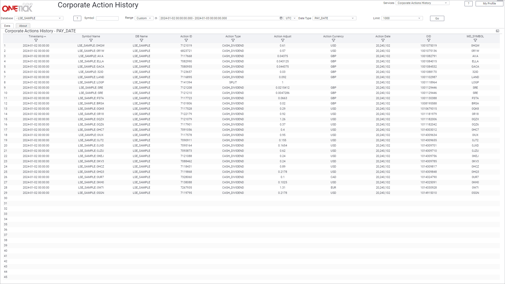 Corporate Actions History