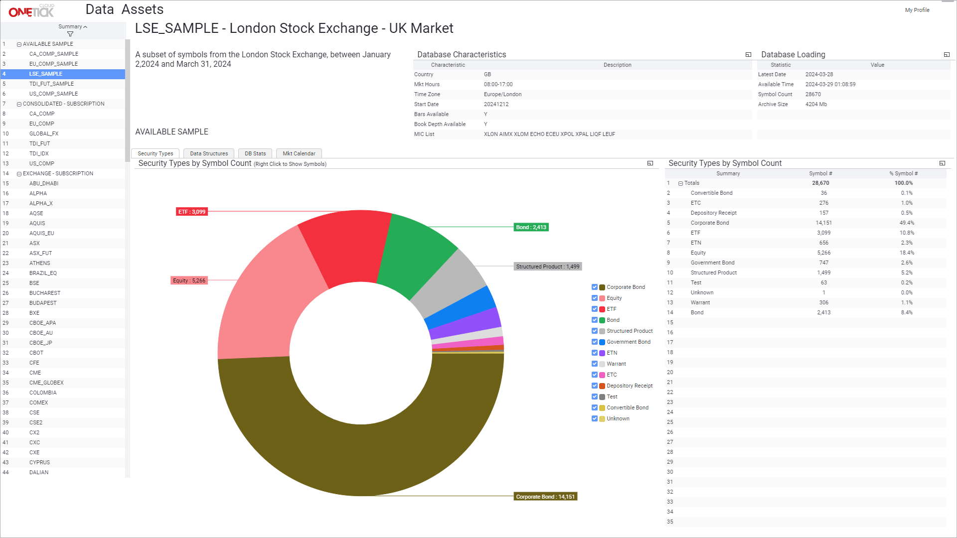 Data Assets