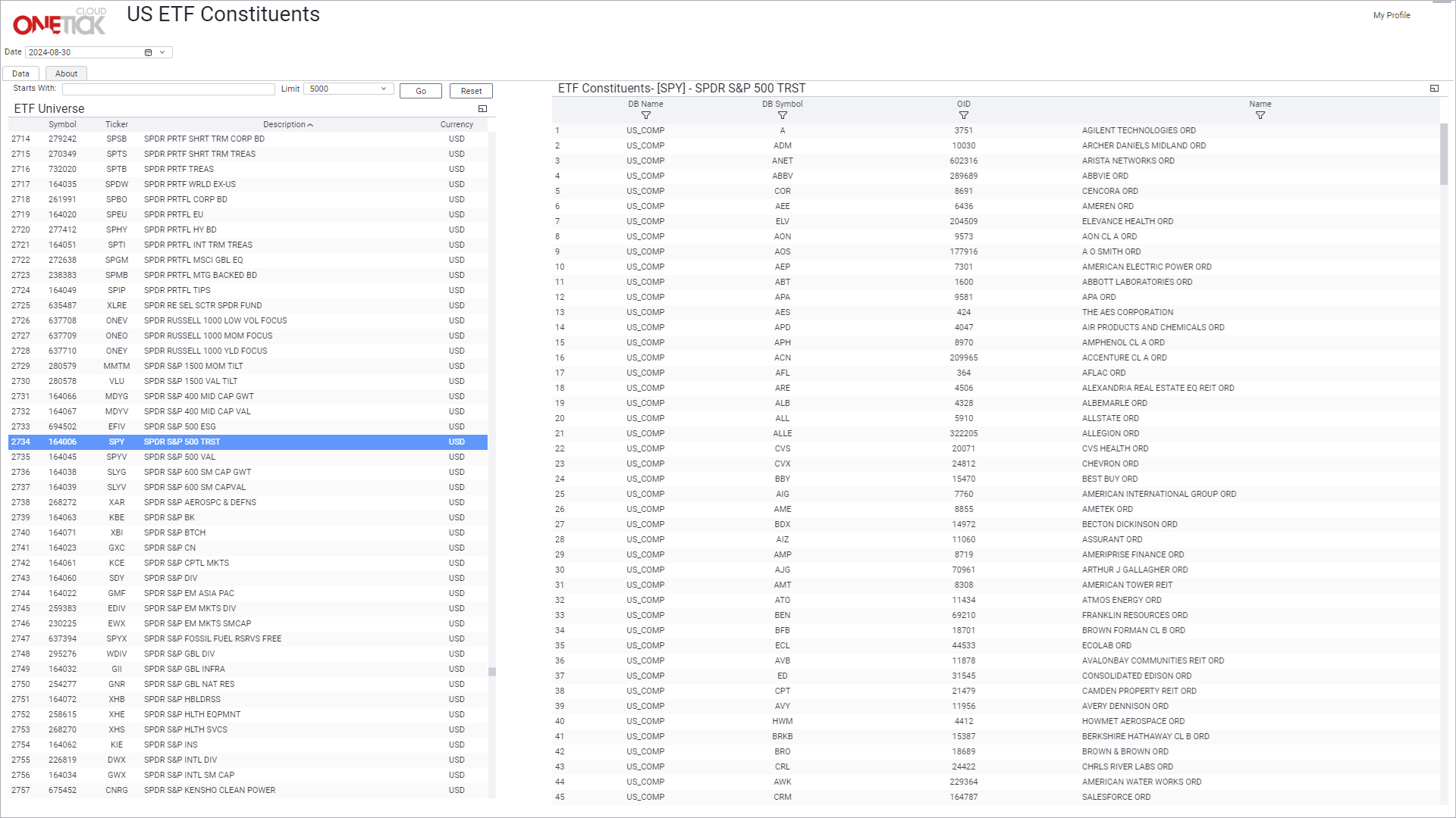 US ETF Universe