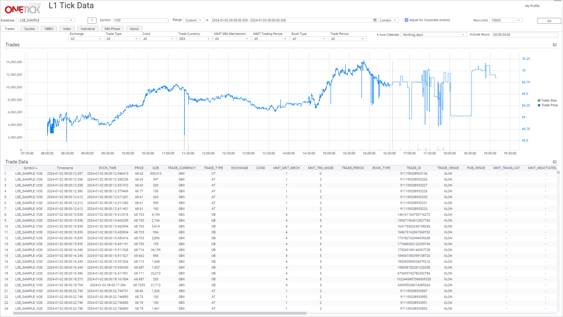 Onetick cloud services real time historical market data on demand